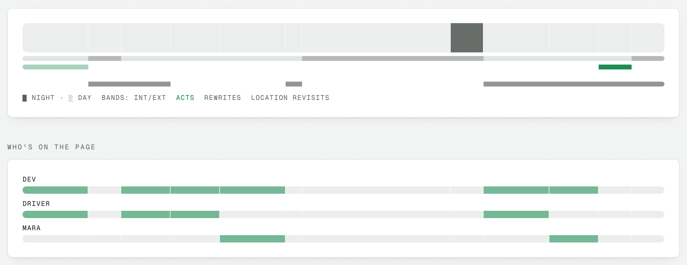 Scene-length segments and character presence lanes in the pacing view.