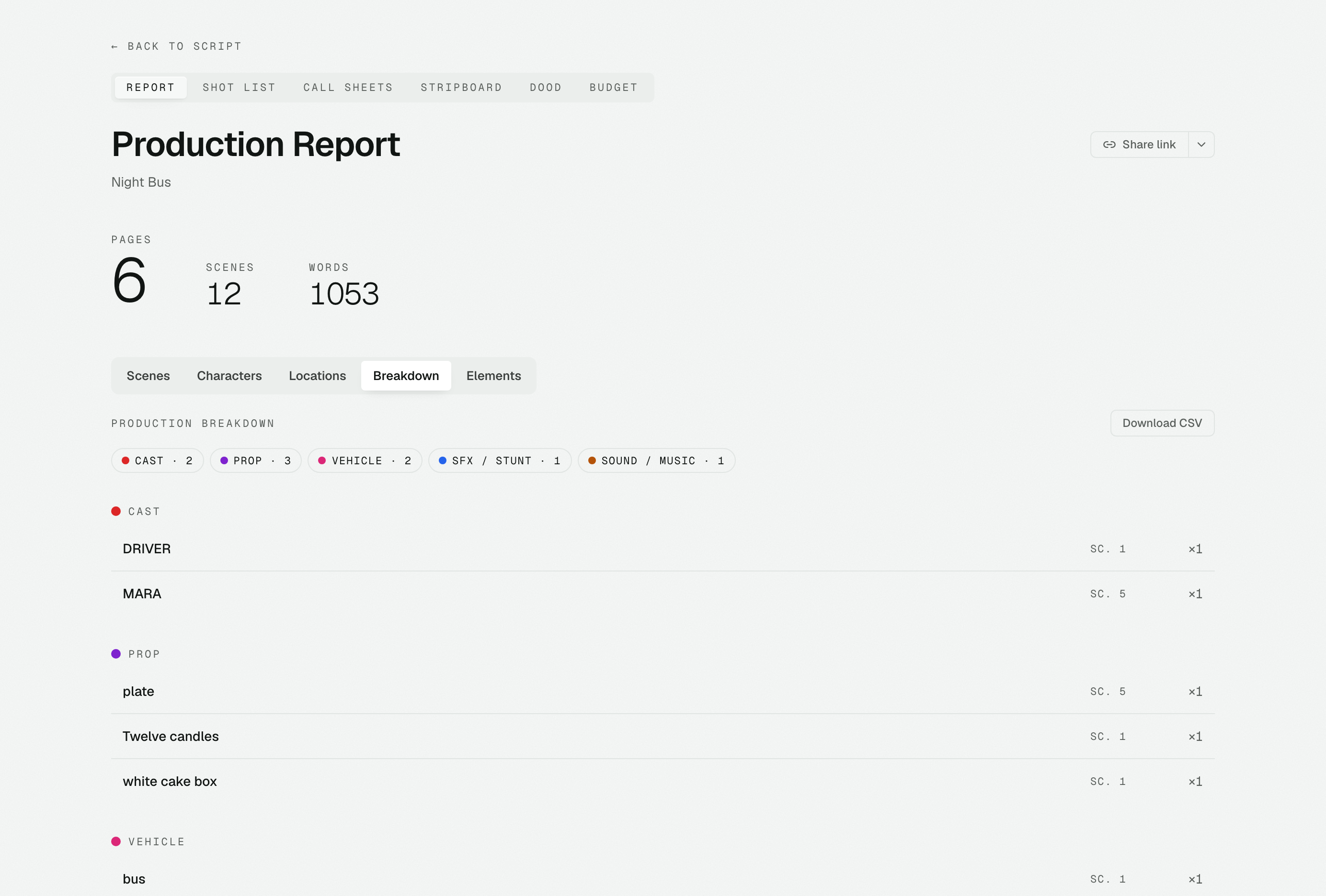 Breakdown tags grouped by category and scene in the production report.